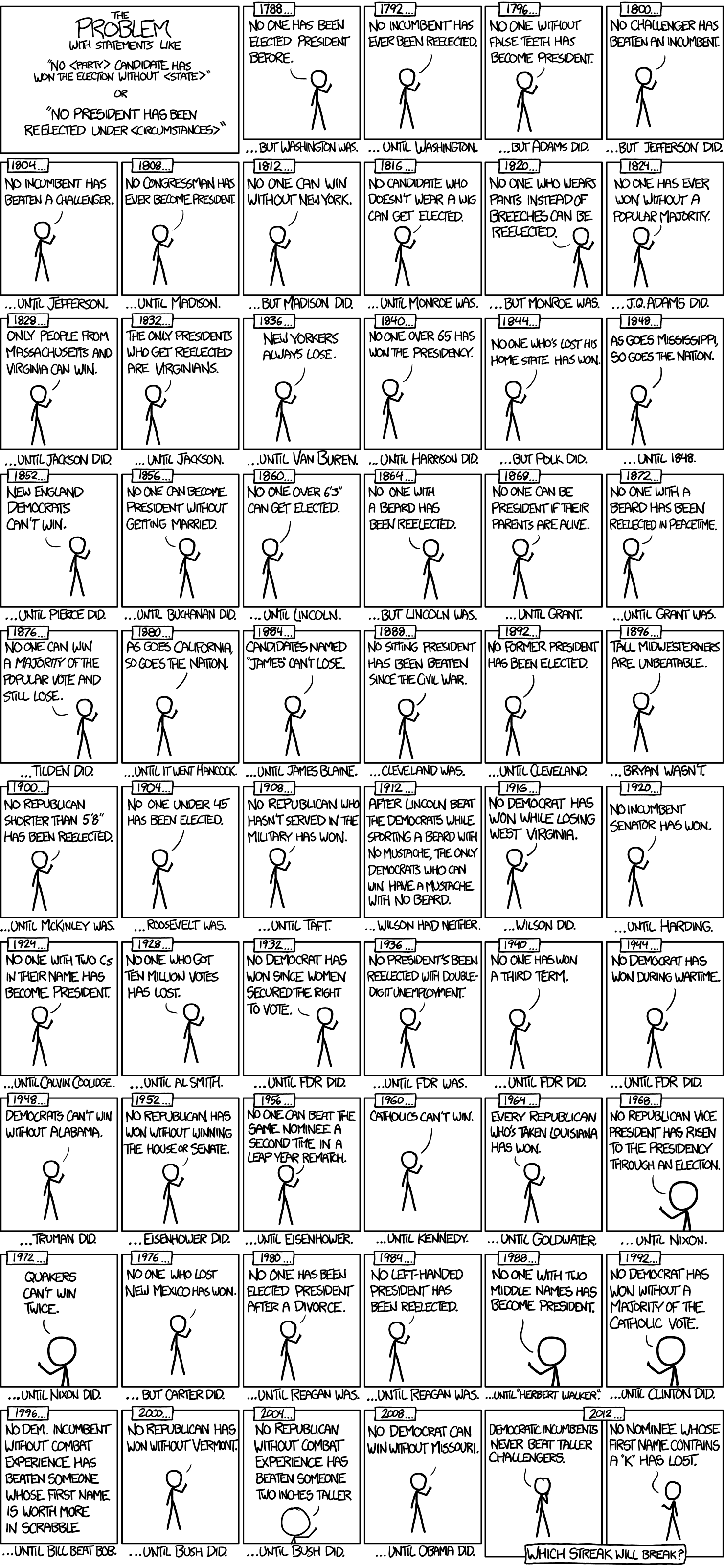 No white guy who's been mentioned on Twitter has gone on to win.