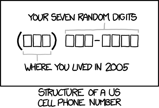 There's also a +1 sometimes, which is there to keep everyone on their toes. In the future, people who got to pick cool numbers by signing up for Google Voice early will be revered as wizards.