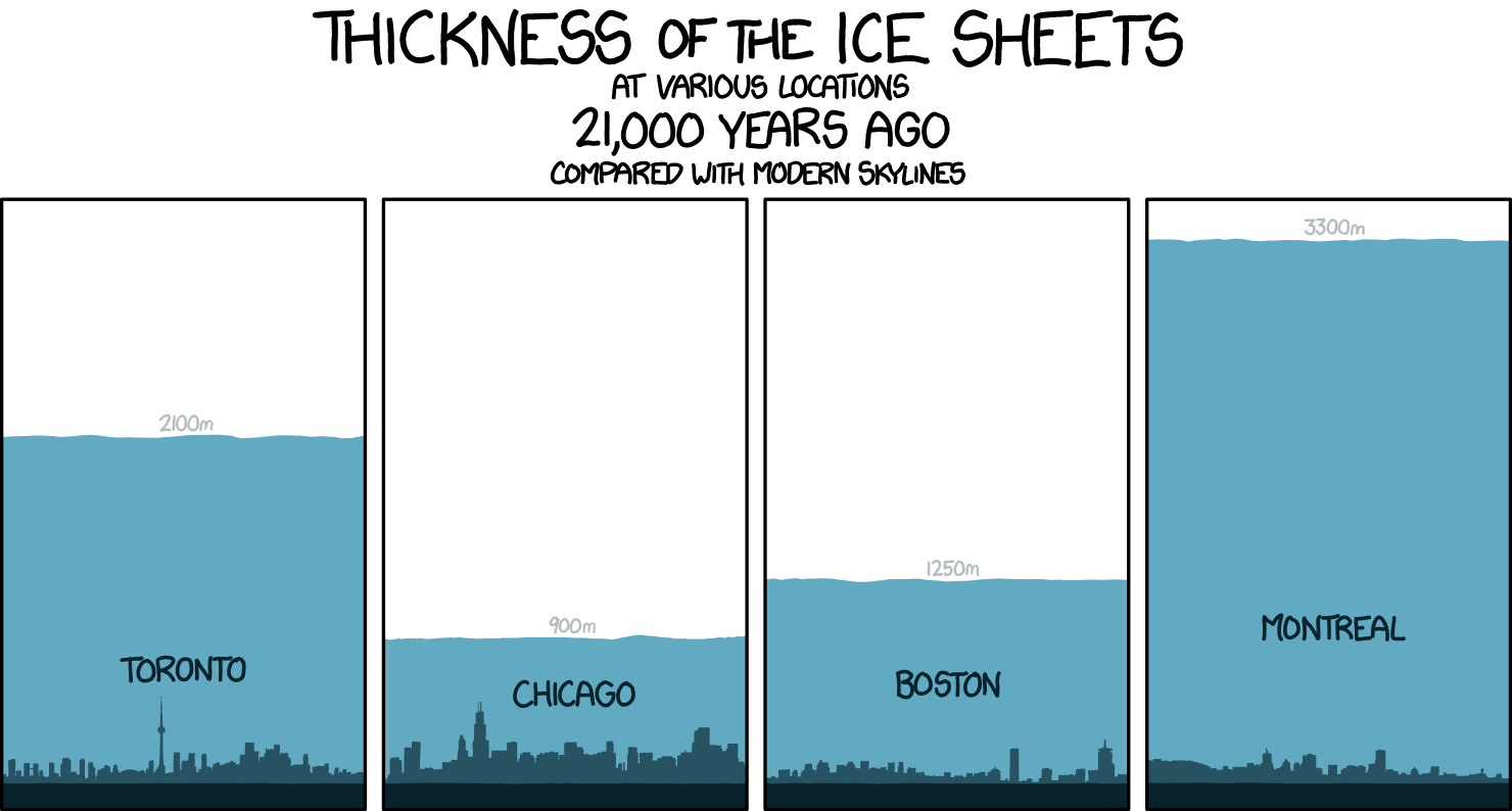 Data adapted from 'The Laurentide and Innuitian ice sheets during the Last Glacial Maximum' by A.S. Dyke et. al., which was way better than the sequels 'The Laurentide and Innuitian ice sheets during the Last Glacial Maximum: The Meltdown' and 'The Laurentide and Innuitian ice sheets during the Last Glacial Maximum: Continental Drift'.