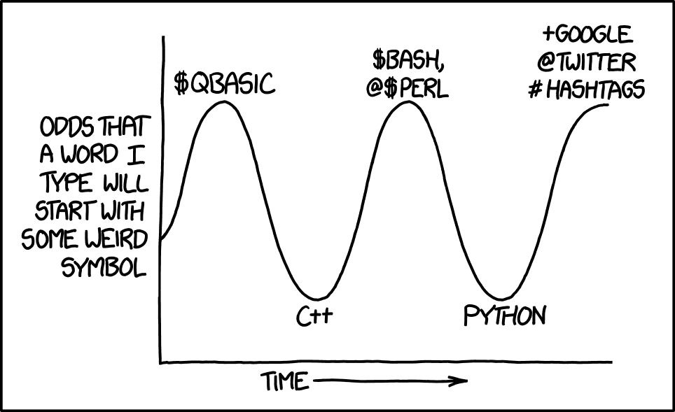 The cycle seems to be 'we need these symbols to clarify what types of things we're referring to!' followed by 'wait, it turns out words already do that.'