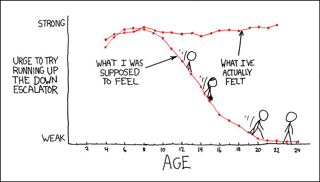 The one time I tried, I got hit by a slinky going down at double speed.