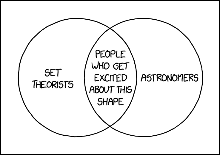"The Venn diagram of the sun and the moon is a circle." --someone being snarky at totality